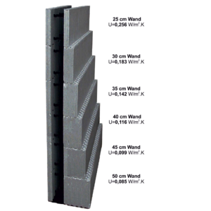 Wandsystem WS 4 variable Wandelemente
