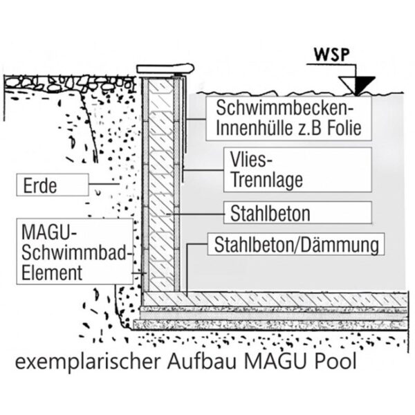 Aktions-Pool 6 x 3 x 1,5 m – Bild 5