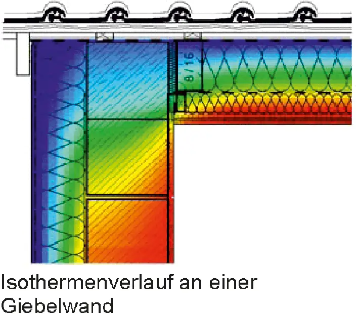 Isothermenverlauf einer Giebelwand mit farblicher Darstellung der Temperaturverläufe und möglichen Wärmeverlusten im Massivbau.
